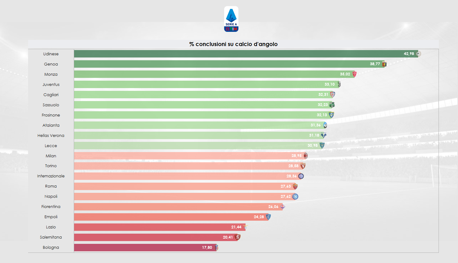 statistiche cagliari calcio - frosinone calcio